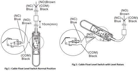 Cable Float Level Switch Principle Archives Inst Tools