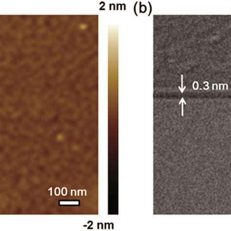 A The Afm Image Of Transferred Graphene On A Sio Si Substrate B