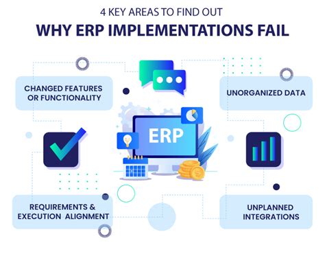 Steps To Make A Failed Erp Implementation Successful Vnmt