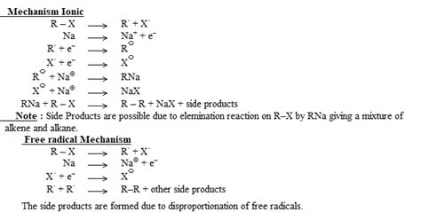 Wurtz Reaction | Reaction Mechanism of Wurtz Reaction