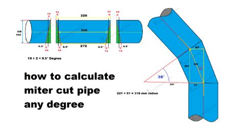 how to calculate miter cut pipe any degree Archives - Fitter training