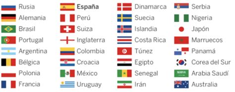 Los Países Hispanohablantes Flashcards Quizlet