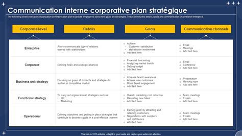 Top 7 Des Modèles De Plan De Communication Stratégique Avec Des