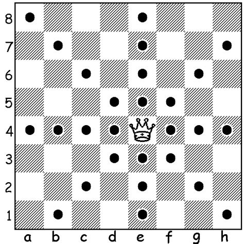 How Queen Moves And Captures In Chess