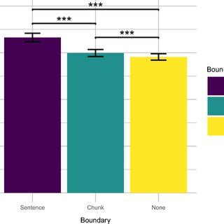 Results Of Spectral Analysis A Power Spectrum Of Differenced Vector