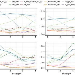 Variable Importance Propagation Of The Prediction Models Ten Most