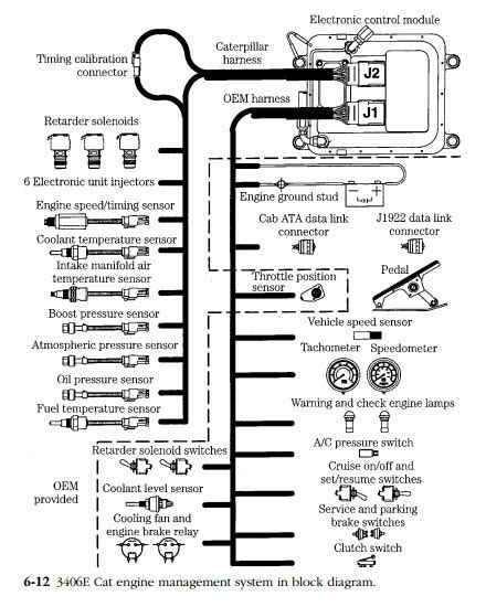 Cat Ecm Wiring Diagram Wiring Diagram List 22470 Hot Sex Picture