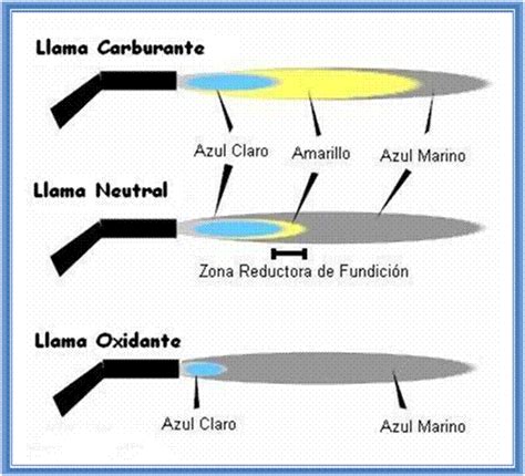 Procedimientos Técnicos Soldadura