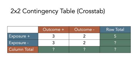 Measures Of Association R For Epidemiology