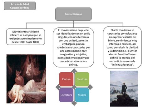 Mapa Conceptual Historia Del Arte Ppt