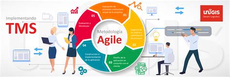 Tms Implementación Y Beneficios Smart Logistics