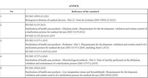 First Harmonised Standards Under Mdr Ivdr Are Now Available Mdlaw