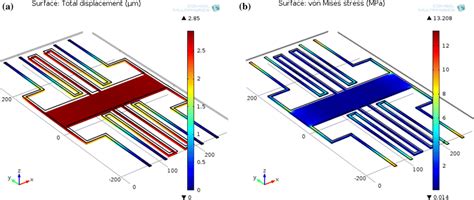 3D View Of The RF MEMS Switchs Actuated State A Membranes