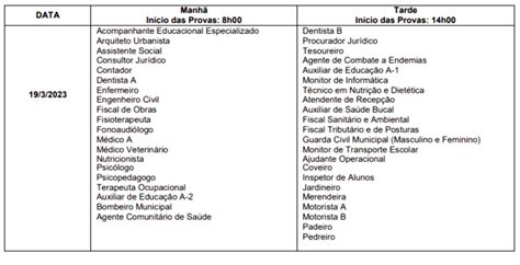 Inscrições Abertas Concurso Público da Prefeitura Municipal de