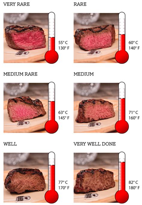 Doneness Certified Angus Beef Brand Blog