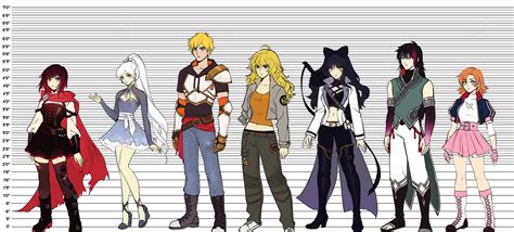 Unknown — Rwby Jnr Height Chart Post V4 Made By Me