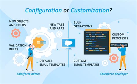 How To Do Salesforce Customization Right