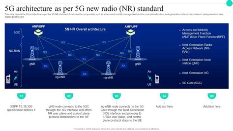 Architecture And Functioning Of 5G Architecture As Per 5G New Radio NR ...