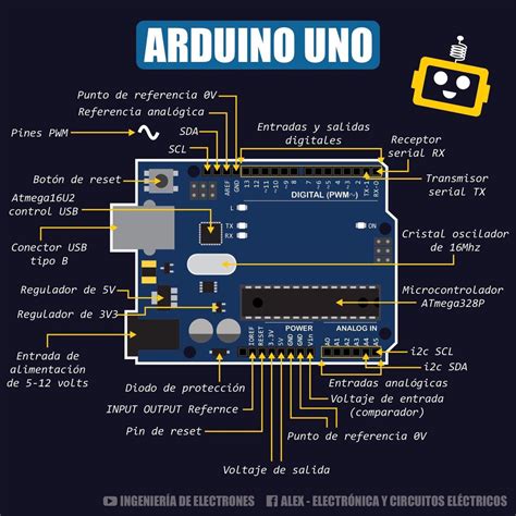 Ultimate Guide To Arduino Mega 2560 Pinout Specs Schematic Artofit