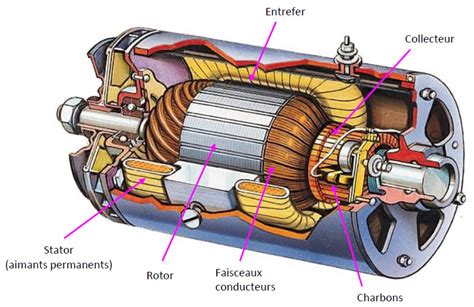 Moteur Lectrique Sciences Industrielles