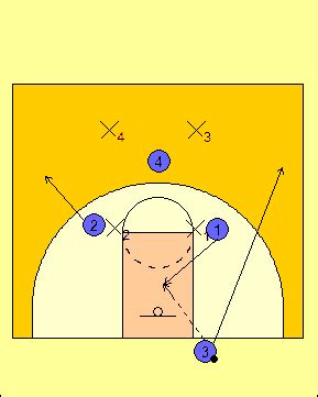 Coach Peel Basketball: Press offense