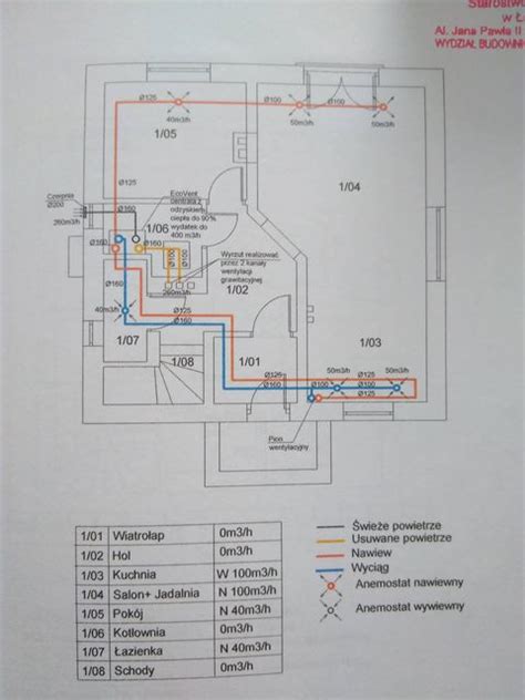 Jak zrobić samodzielnie instalację wentylacji mechanicznej z