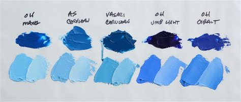 Help Cerulean Blue Substitute Wetcanvas Color Theory Art Color Blue Paint