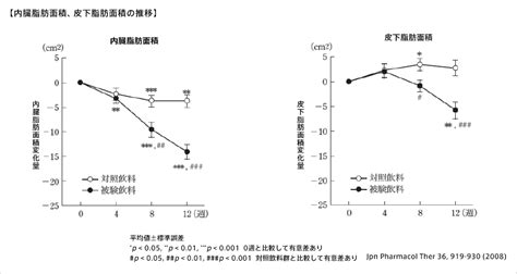 ケルセチン配糖体で健康の維持・増進に寄与する｜私たちの研究・技術｜サントリーグローバルイノベーションセンター