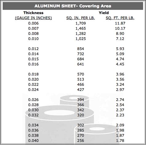 Aluminum Sheet — Lite Gauge Metals, Inc.