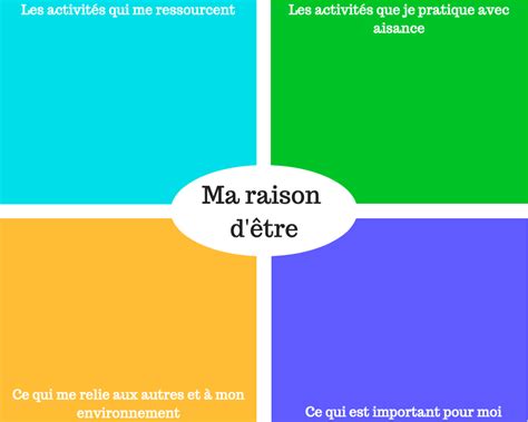 Comment aligner ses valeurs avec son activité professionnelle