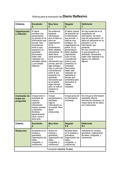 R Brica Diario Reflexivo R Brica Para La Evaluaci N Del Diario