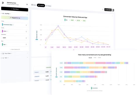 Polymer Data Visualization Made Easy