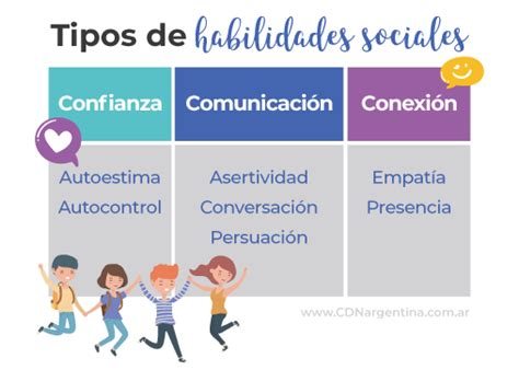 ¿que Son Las Habilidades Sociales Coaching Exito