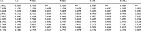 surface obtained   methods  table