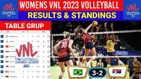 Hasil VNL 2023 Hari Ini Brasil Vs Serbia Klasemen VNL 2023 Putri