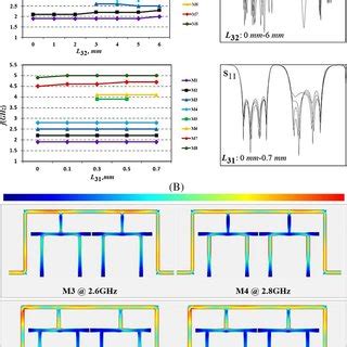 A Layout Of Dualband Bandpass Filter Bpf And Its Optimization B