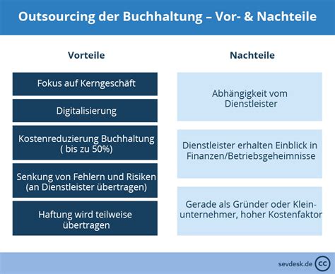 Buchhaltung Outsourcing Vorteile Kosten Der Auslagerung