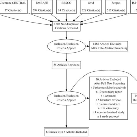 Abbreviations Ad Alzheimer S Disease Adas Cog Alzheimer Disease