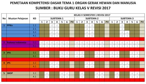 Pemetaan Kd Kelas 5 Semester 1 Kurikulum 2013 Revisi 2018 Ruang Ilmu