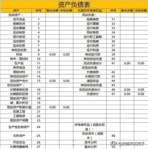 會計是怎麼做帳的？新手會計做帳的8個步驟，全套做帳資料可抱走 每日頭條