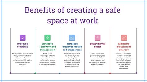 How To Create A Safe Space At Work Practical Tips