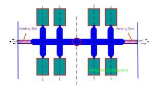 Mold Venting System Design Principles Ecomolding