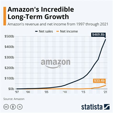 Amazons Different Salary Levels Explained