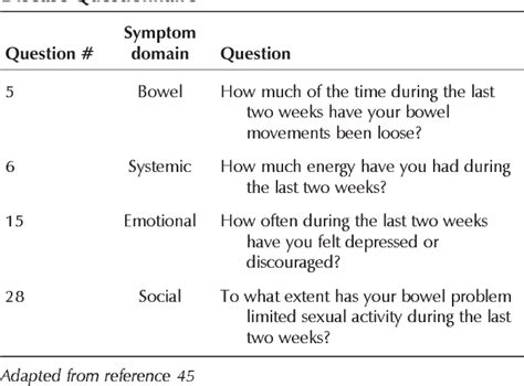 Table From The Crohn S Disease Activity Index Its Derivatives And