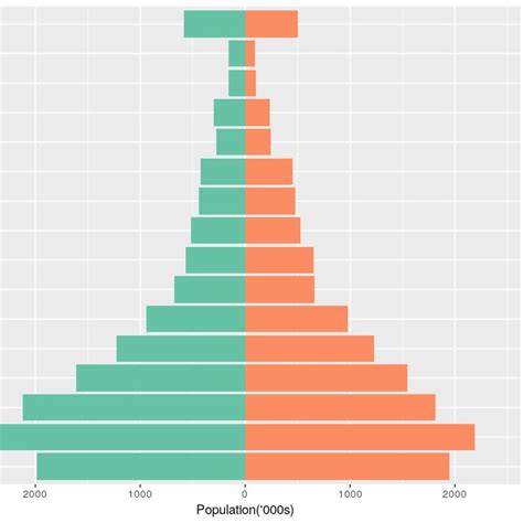 2: Cumulative population density in Afghanistan 2013-14 | Download ...