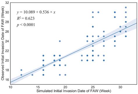 Remote Sensing Free Full Text Mapping The Spatio Temporal Distribution Of Fall Armyworm In