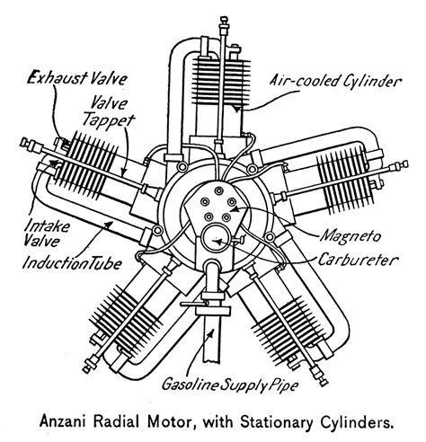 Radial Engine Diagram