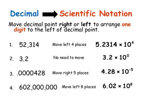 How do you use scientific notation? + Example