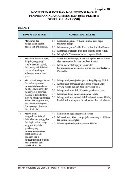 Kompetensi Inti Dan Kompetensi Dasar Sd Kurikulum 2013