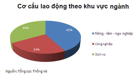 T L Th T Nghi P N Cu I Qu Kho Ng Trung T M D Ch V